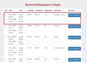 Powerful 7.0-Magnitude Earthquake Confirmed by Nepali Authorities
