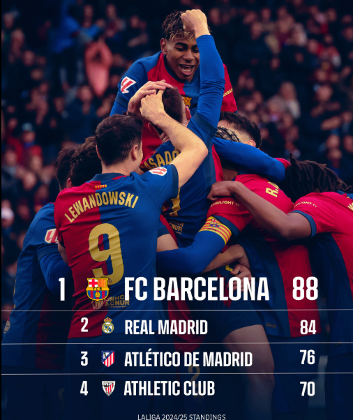Barcelona Laliga Updates