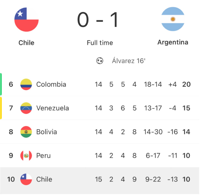 End of the Match Performance