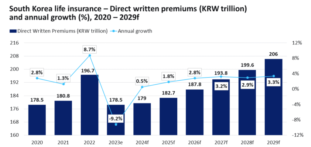 investors south korea