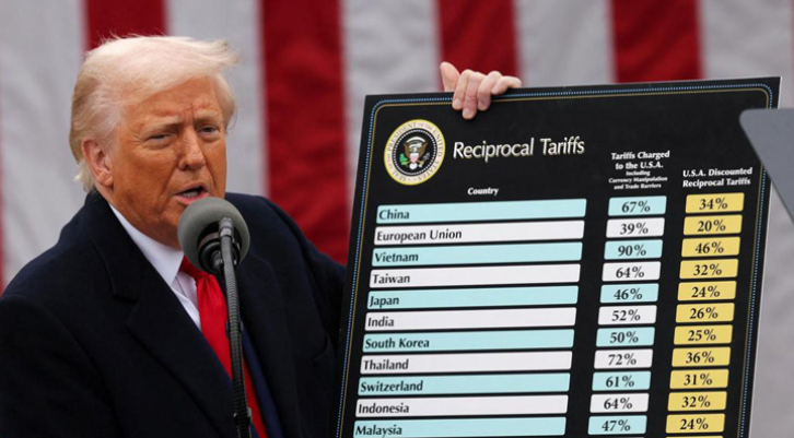 Impact of U.S. tariffs on Swiss exports and trade relations