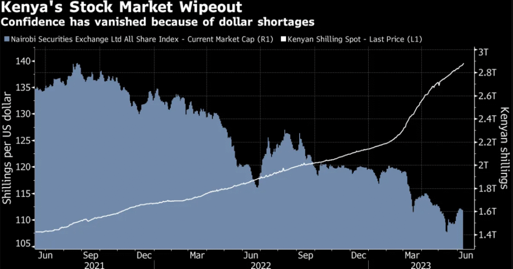 How Global Valuation Concerns Are Influencing Local Investor Behaviour